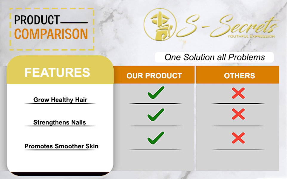 Biotin for Hair Skin Nails - Extra Strength 5000mcg Supplement with Vitamins A, C, D, E & Zinc