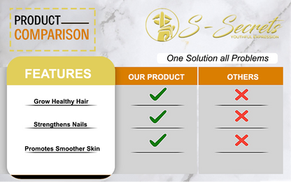 Biotin for Hair Skin Nails - Extra Strength 5000mcg Supplement with Vitamins A, C, D, E & Zinc